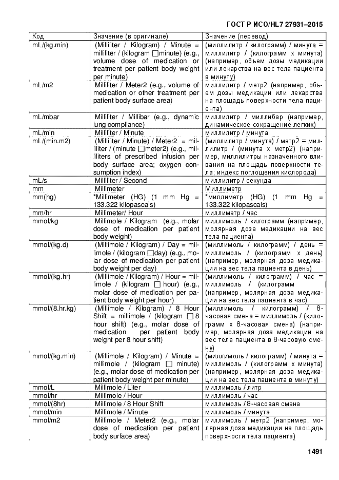 ГОСТ Р ИСО/HL7 27931-2015