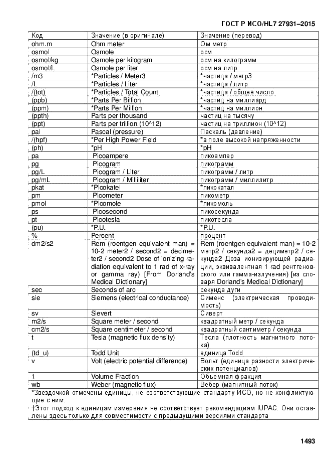 ГОСТ Р ИСО/HL7 27931-2015