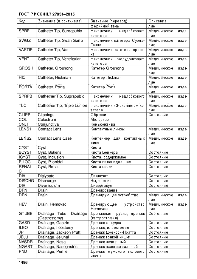 ГОСТ Р ИСО/HL7 27931-2015