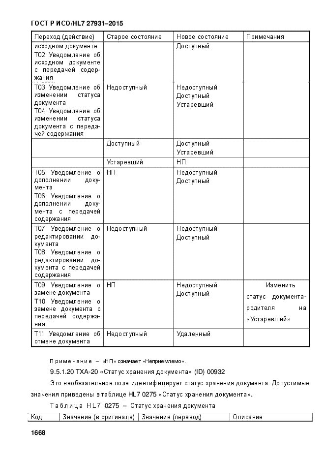 ГОСТ Р ИСО/HL7 27931-2015