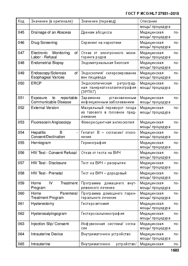 ГОСТ Р ИСО/HL7 27931-2015