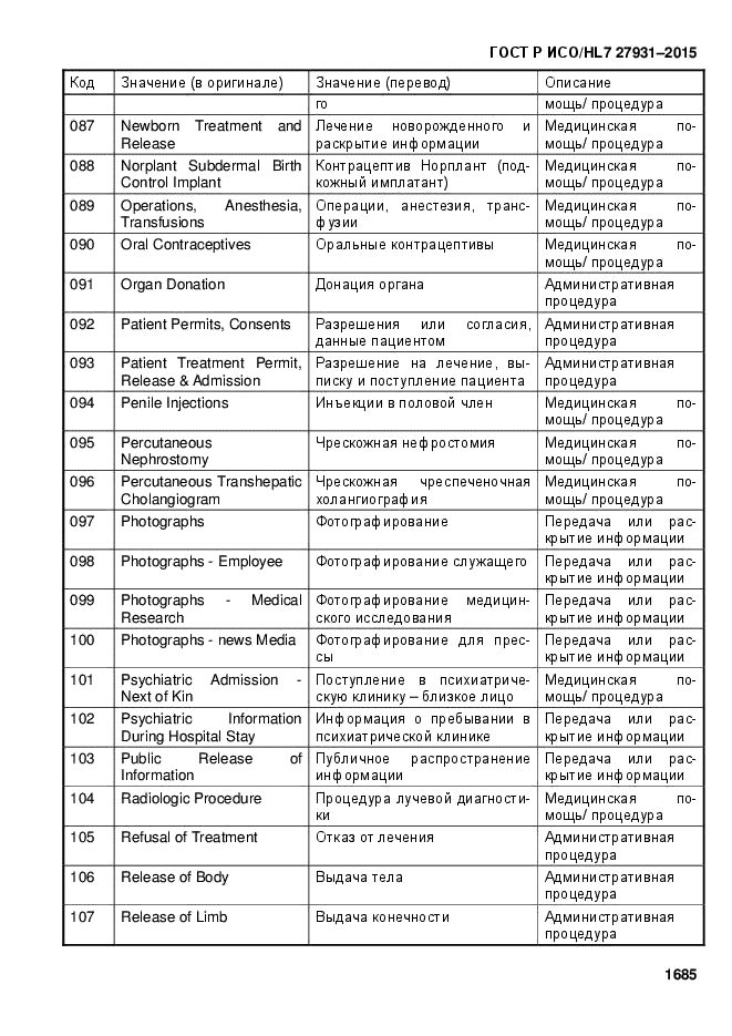 ГОСТ Р ИСО/HL7 27931-2015