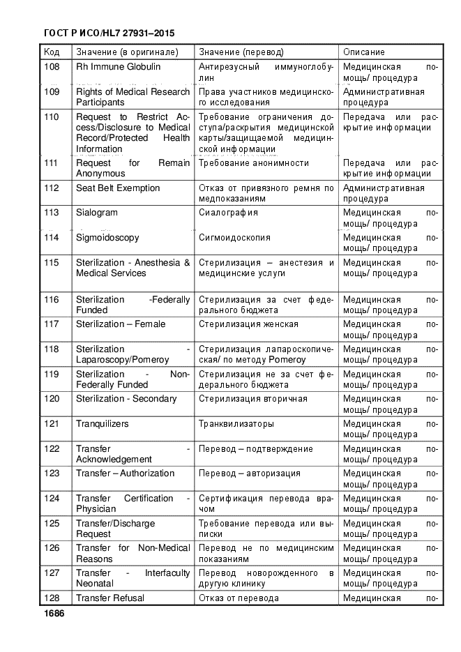 ГОСТ Р ИСО/HL7 27931-2015