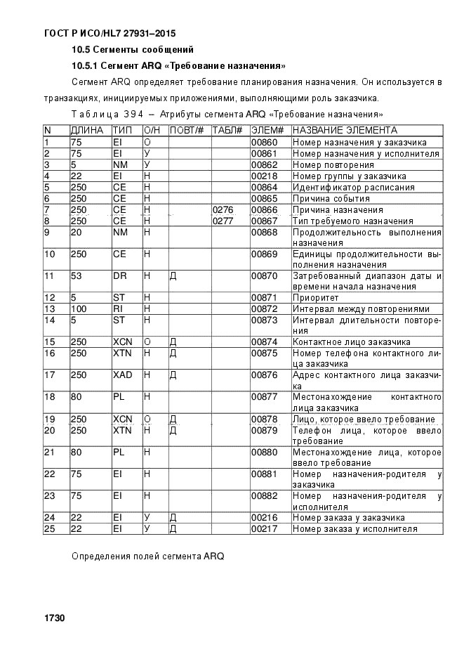 ГОСТ Р ИСО/HL7 27931-2015