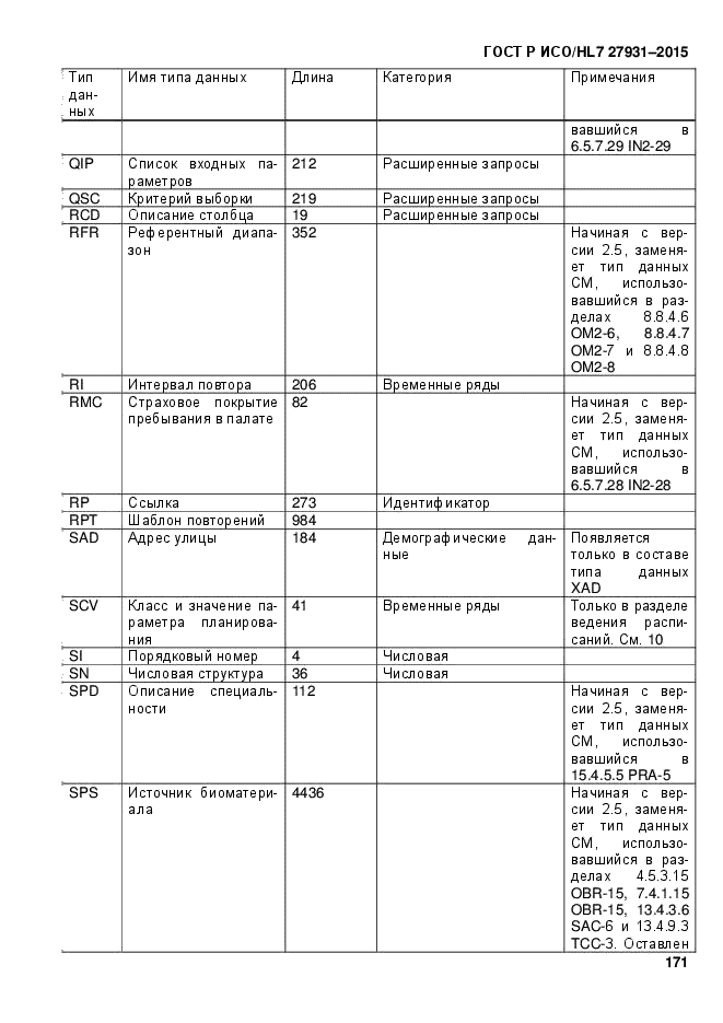 ГОСТ Р ИСО/HL7 27931-2015