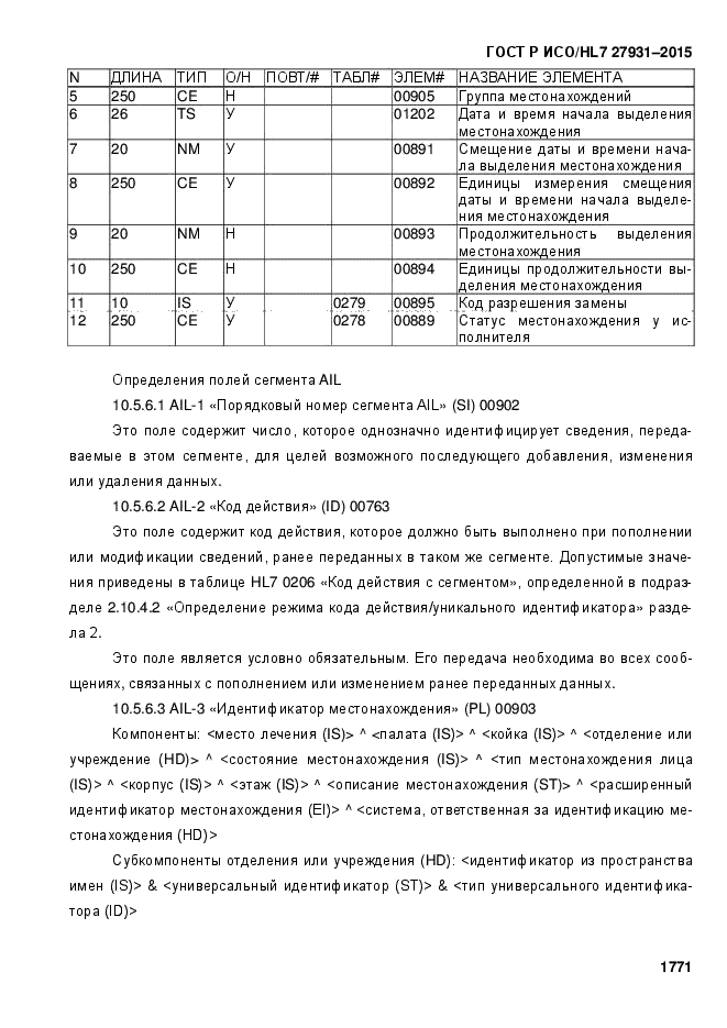 ГОСТ Р ИСО/HL7 27931-2015