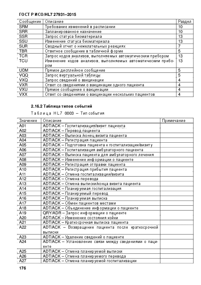 ГОСТ Р ИСО/HL7 27931-2015