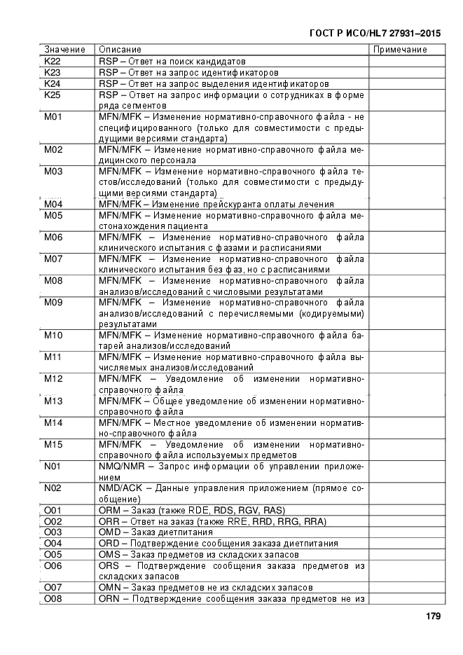 ГОСТ Р ИСО/HL7 27931-2015