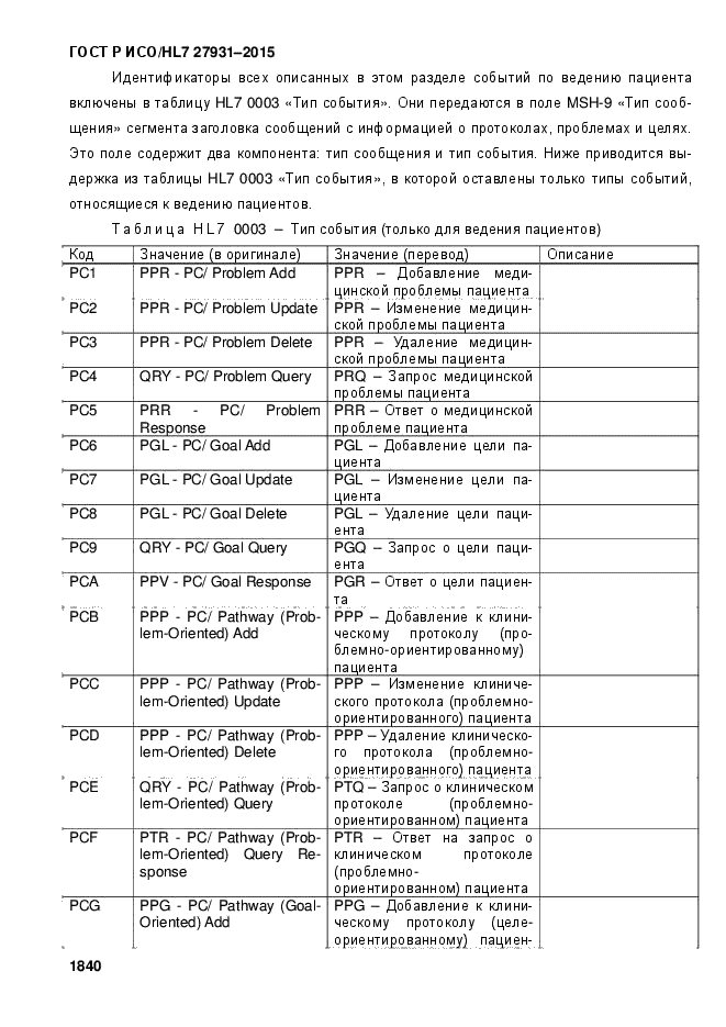 ГОСТ Р ИСО/HL7 27931-2015