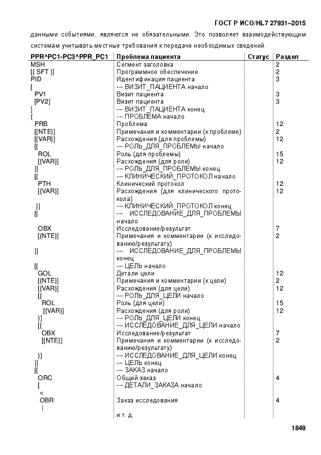 ГОСТ Р ИСО/HL7 27931-2015