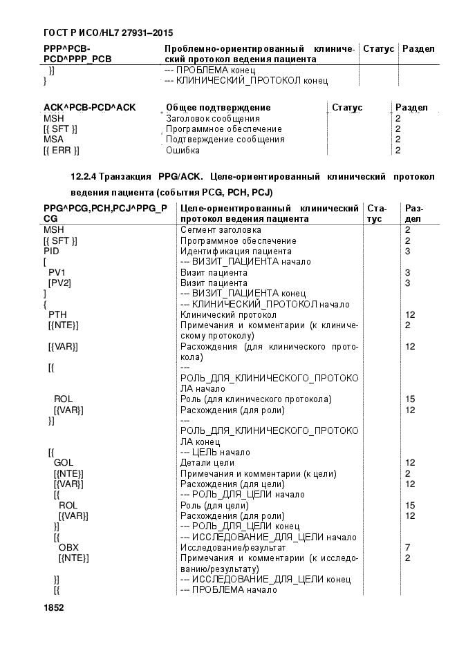 ГОСТ Р ИСО/HL7 27931-2015