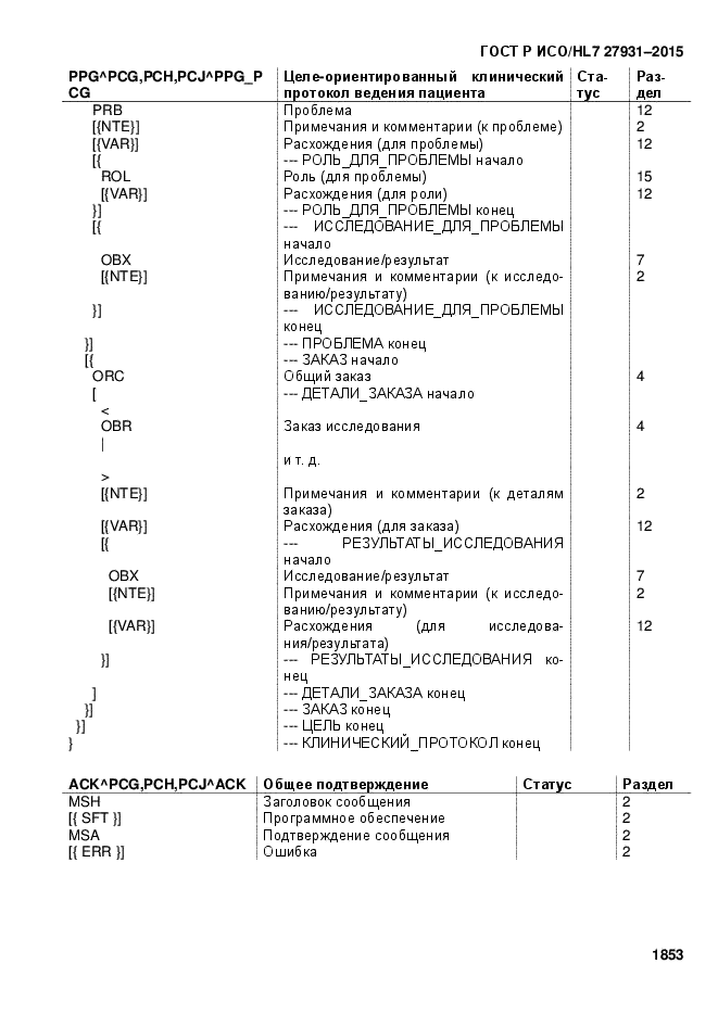 ГОСТ Р ИСО/HL7 27931-2015