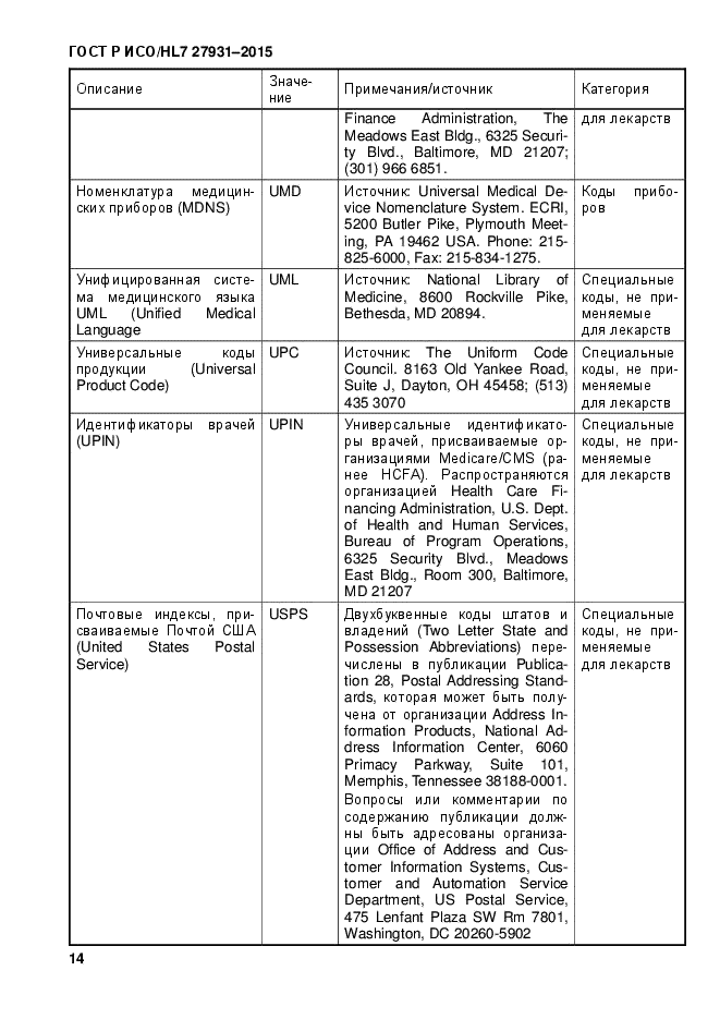 ГОСТ Р ИСО/HL7 27931-2015