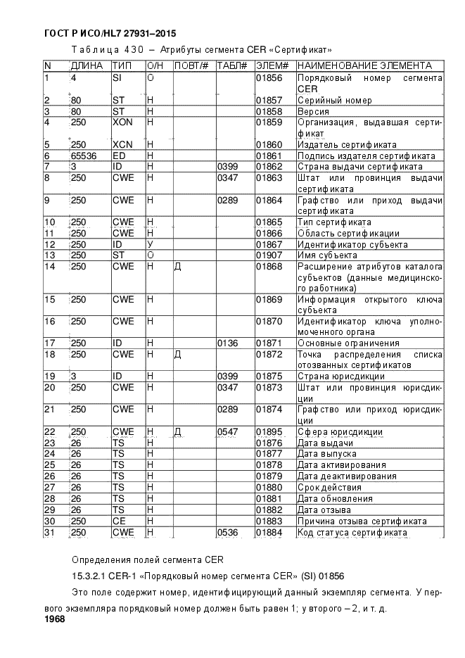 ГОСТ Р ИСО/HL7 27931-2015