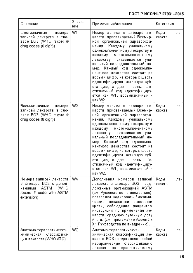 ГОСТ Р ИСО/HL7 27931-2015