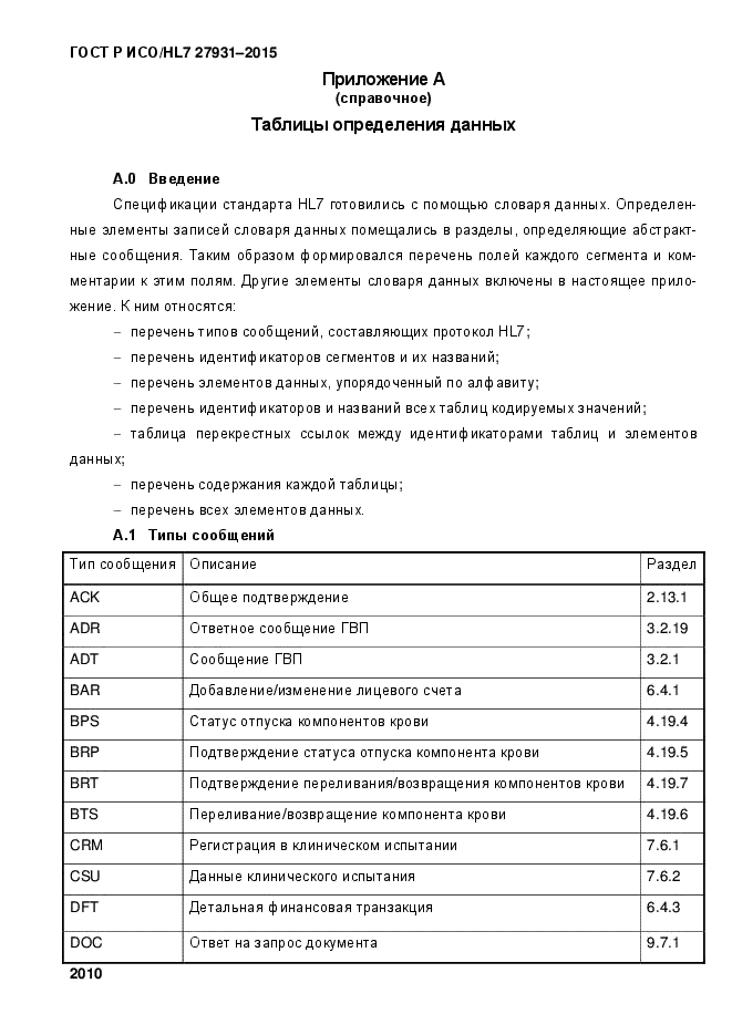 ГОСТ Р ИСО/HL7 27931-2015