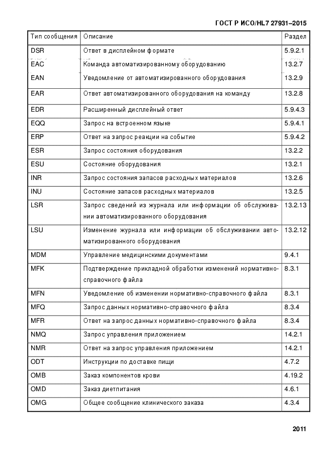 ГОСТ Р ИСО/HL7 27931-2015