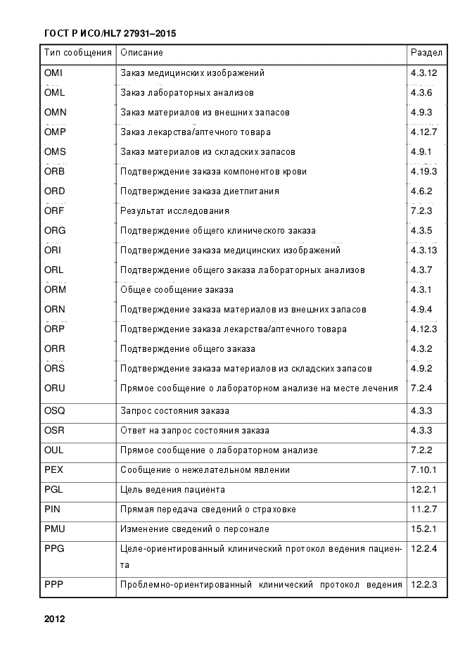 ГОСТ Р ИСО/HL7 27931-2015