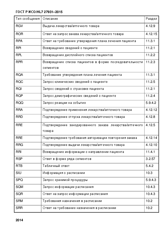 ГОСТ Р ИСО/HL7 27931-2015