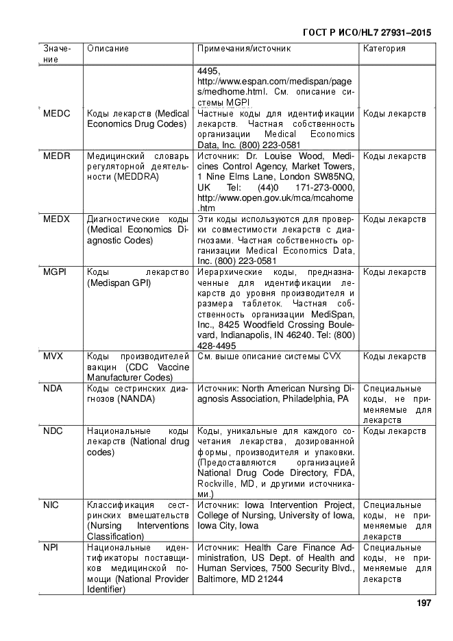 ГОСТ Р ИСО/HL7 27931-2015