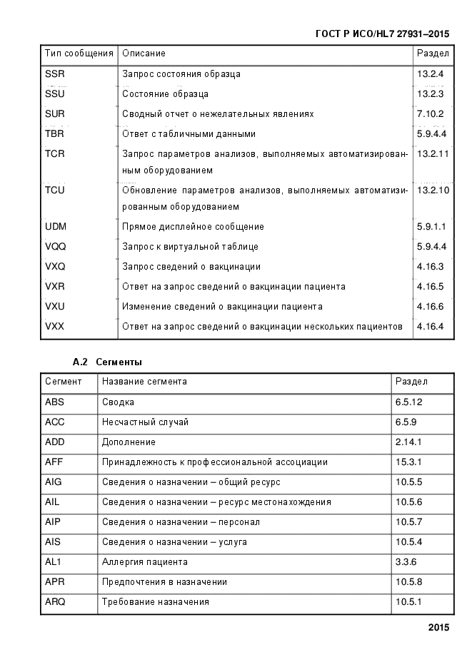 ГОСТ Р ИСО/HL7 27931-2015