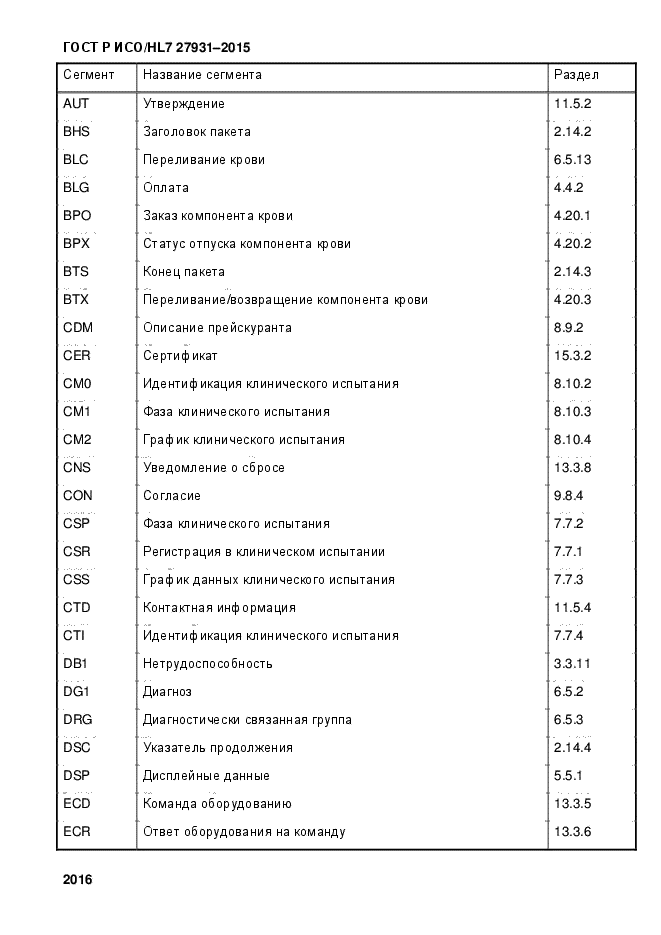 ГОСТ Р ИСО/HL7 27931-2015