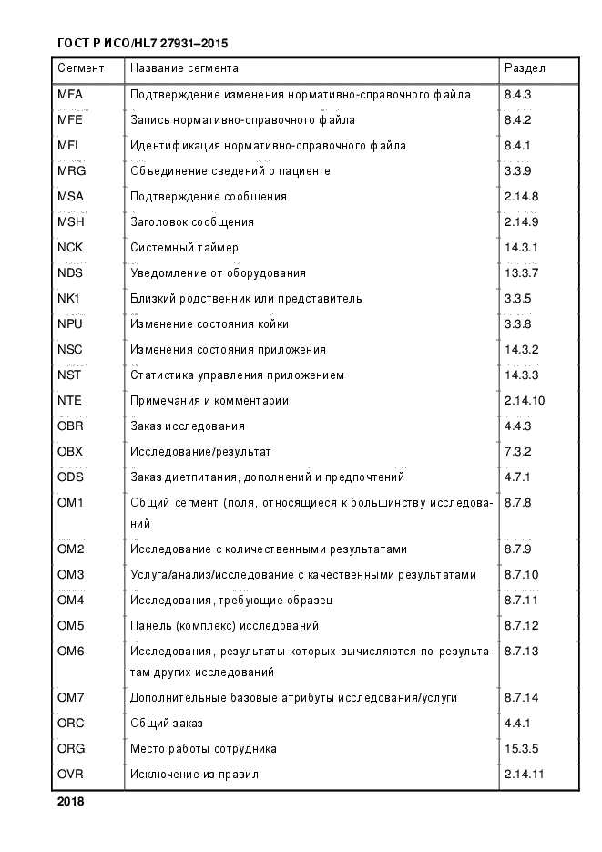 ГОСТ Р ИСО/HL7 27931-2015