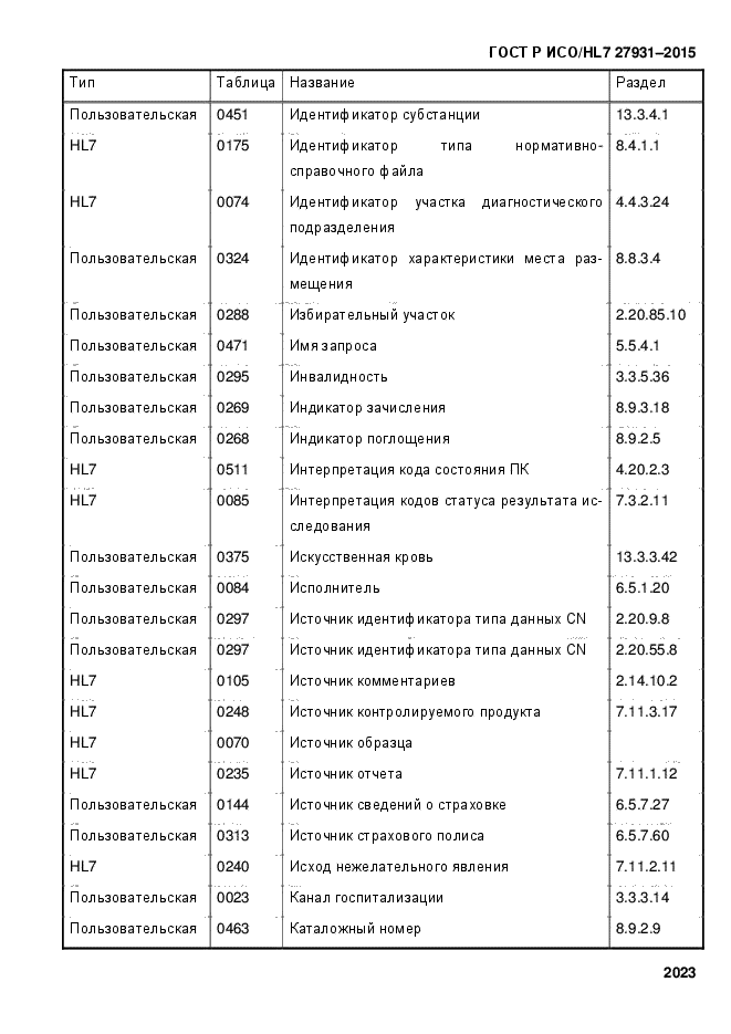 ГОСТ Р ИСО/HL7 27931-2015