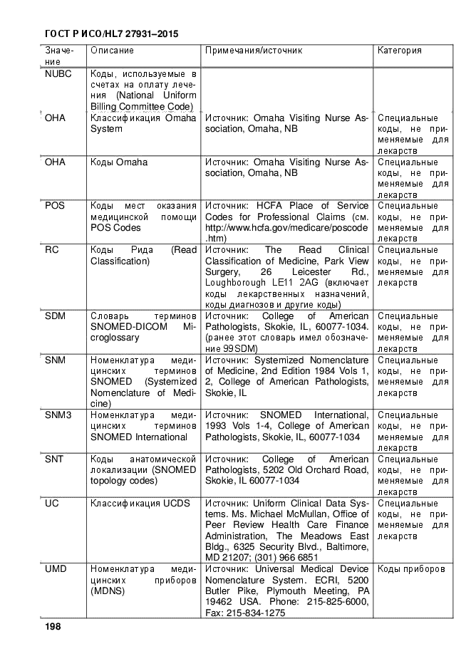 ГОСТ Р ИСО/HL7 27931-2015