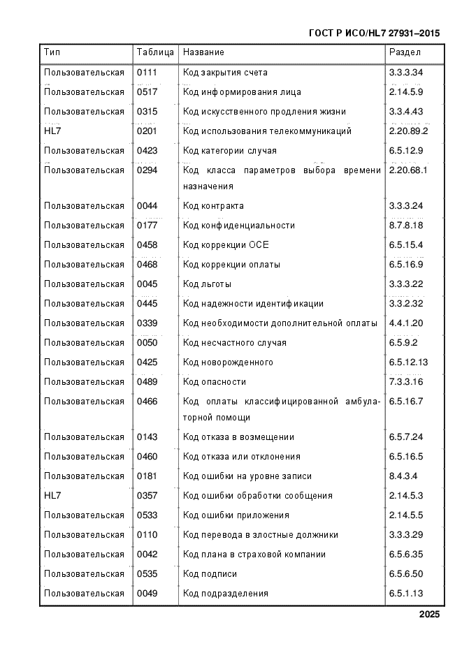 ГОСТ Р ИСО/HL7 27931-2015