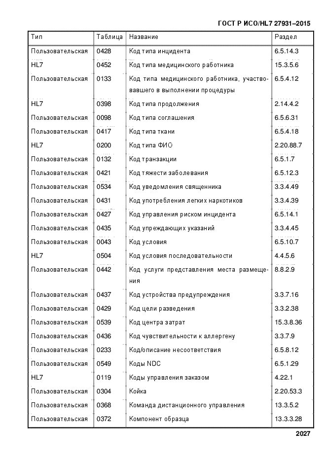 ГОСТ Р ИСО/HL7 27931-2015