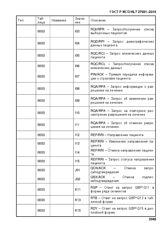 ГОСТ Р ИСО/HL7 27931-2015