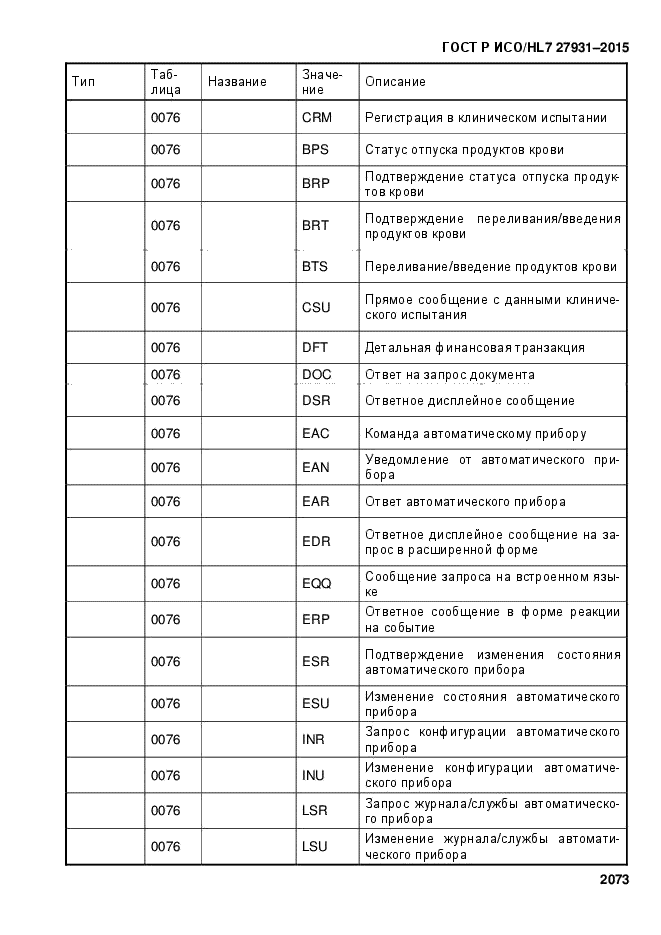 ГОСТ Р ИСО/HL7 27931-2015