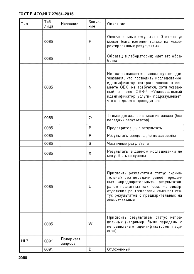 ГОСТ Р ИСО/HL7 27931-2015