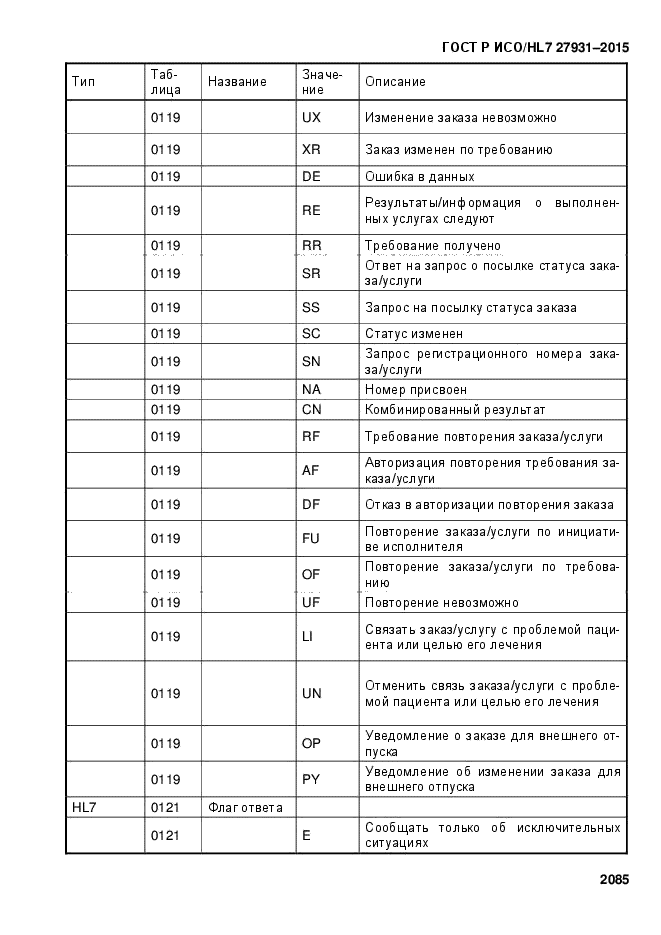 ГОСТ Р ИСО/HL7 27931-2015