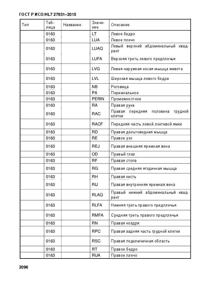 ГОСТ Р ИСО/HL7 27931-2015