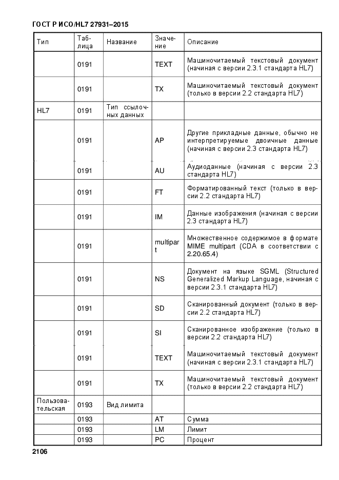 ГОСТ Р ИСО/HL7 27931-2015