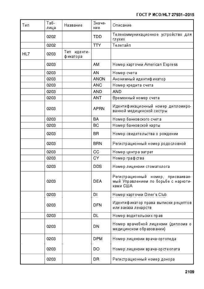 ГОСТ Р ИСО/HL7 27931-2015