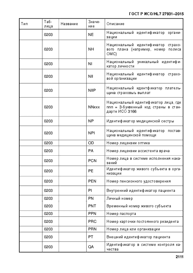 ГОСТ Р ИСО/HL7 27931-2015