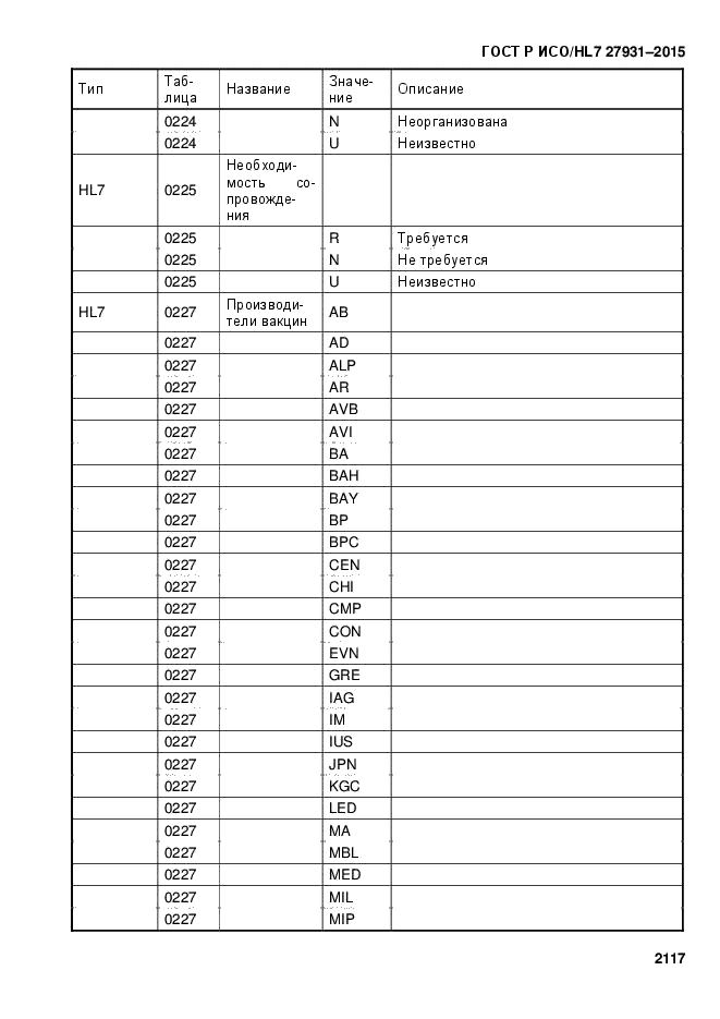 ГОСТ Р ИСО/HL7 27931-2015