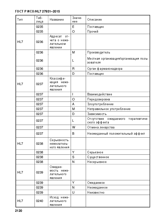 ГОСТ Р ИСО/HL7 27931-2015