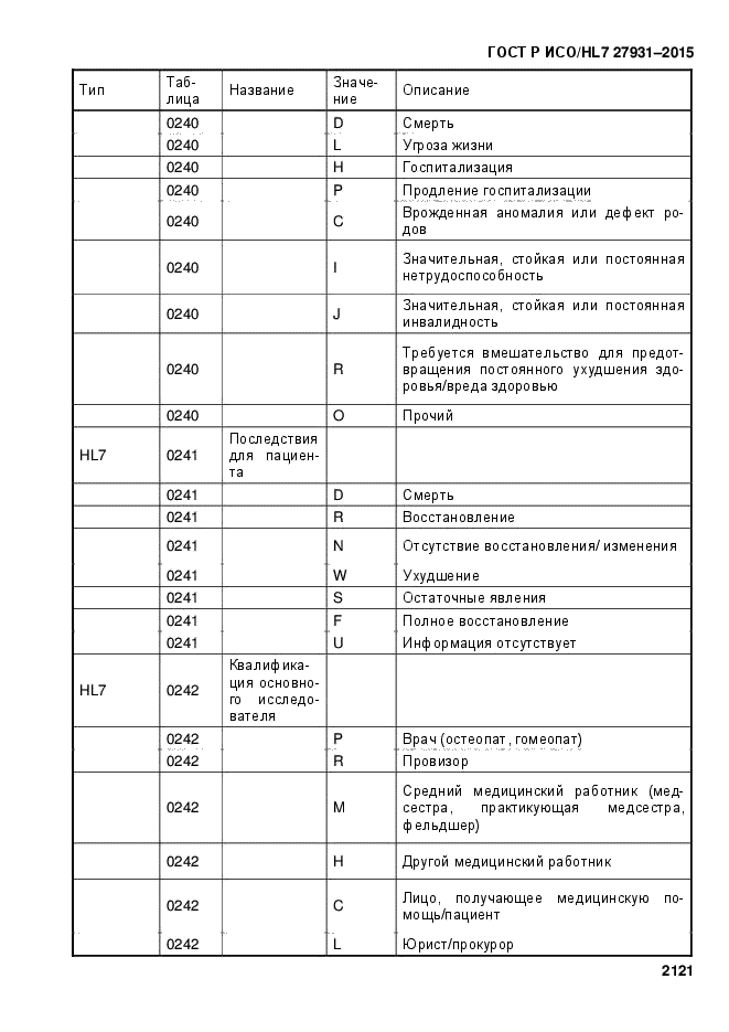 ГОСТ Р ИСО/HL7 27931-2015