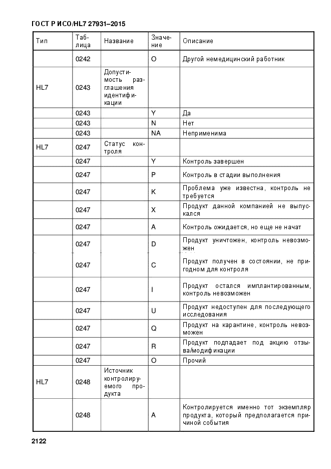 ГОСТ Р ИСО/HL7 27931-2015