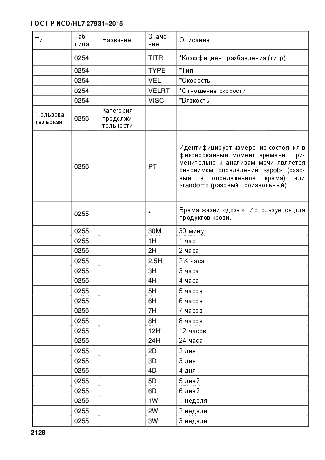 ГОСТ Р ИСО/HL7 27931-2015