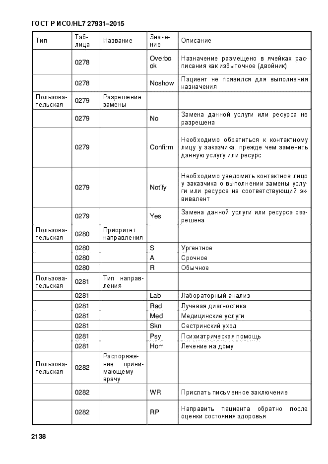 ГОСТ Р ИСО/HL7 27931-2015