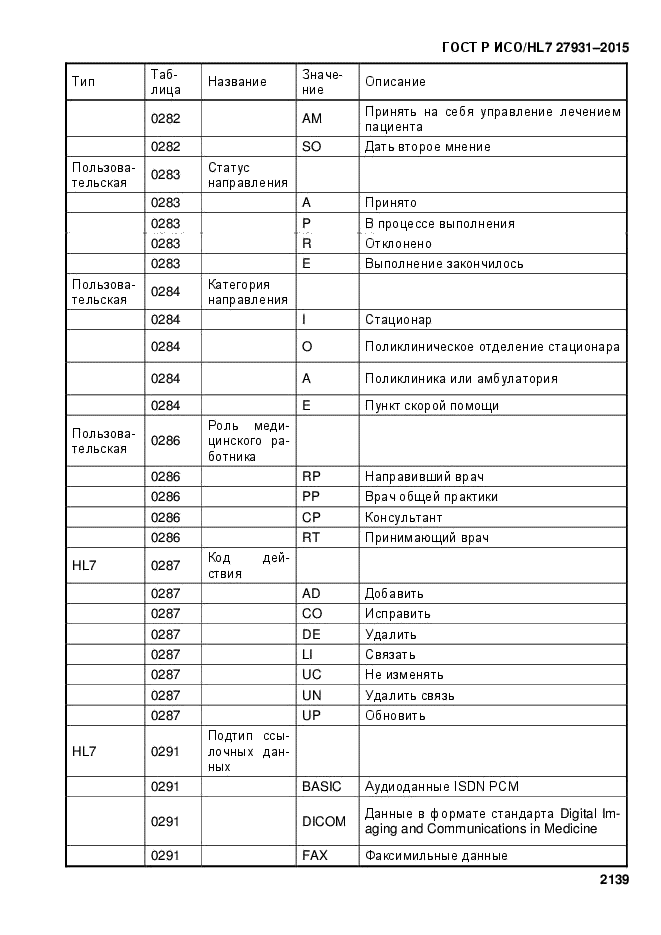 ГОСТ Р ИСО/HL7 27931-2015