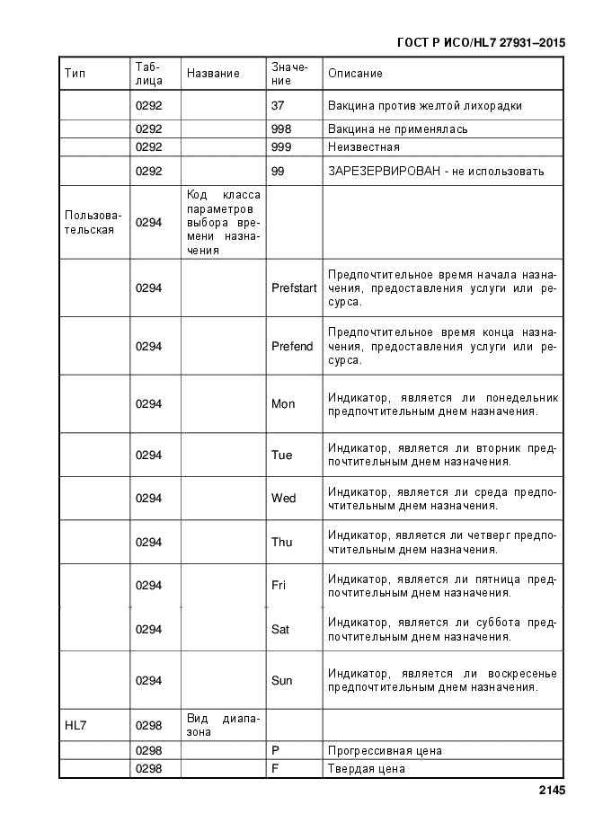 ГОСТ Р ИСО/HL7 27931-2015