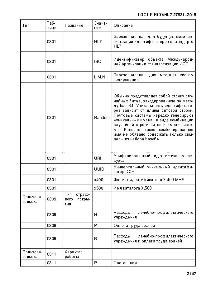 ГОСТ Р ИСО/HL7 27931-2015