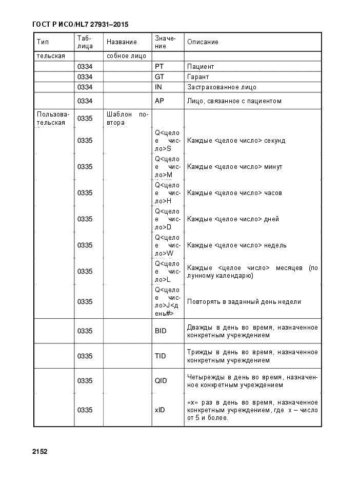 ГОСТ Р ИСО/HL7 27931-2015