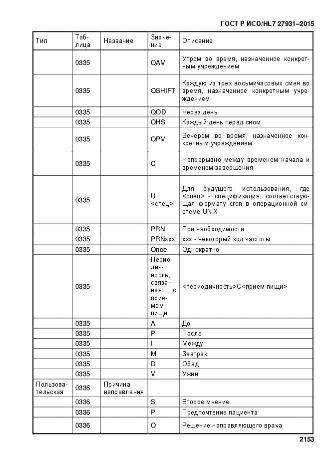 ГОСТ Р ИСО/HL7 27931-2015